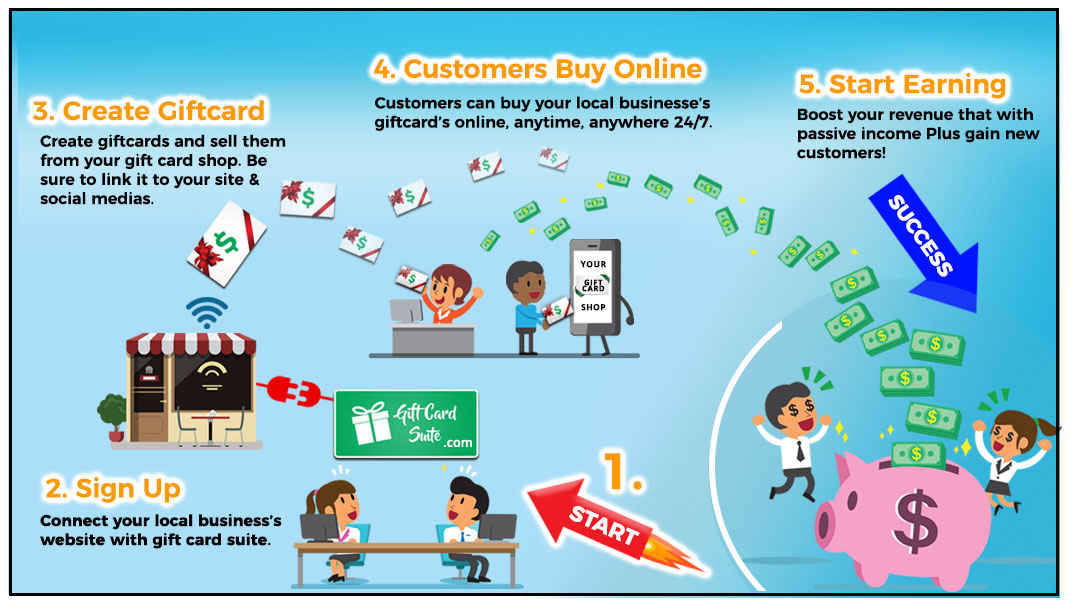 Gift Card Suite Infographic